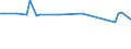 KN 29182950 /Exporte /Einheit = Preise (Euro/Tonne) /Partnerland: Iran /Meldeland: Europäische Union /29182950:Galluss„ure '3,4,5-trihydroxybenzoes„ure', Ihre Salze und Ester