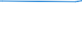 KN 29182950 /Exporte /Einheit = Preise (Euro/Tonne) /Partnerland: Oman /Meldeland: Europäische Union /29182950:Galluss„ure '3,4,5-trihydroxybenzoes„ure', Ihre Salze und Ester