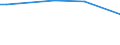 KN 29182950 /Exporte /Einheit = Preise (Euro/Tonne) /Partnerland: Philippinen /Meldeland: Europäische Union /29182950:Galluss„ure '3,4,5-trihydroxybenzoes„ure', Ihre Salze und Ester