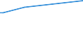 KN 29182950 /Exporte /Einheit = Preise (Euro/Tonne) /Partnerland: China /Meldeland: Europäische Union /29182950:Galluss„ure '3,4,5-trihydroxybenzoes„ure', Ihre Salze und Ester