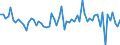 KN 29182950 /Exporte /Einheit = Preise (Euro/Tonne) /Partnerland: Intra-eur /Meldeland: Europäische Union /29182950:Galluss„ure '3,4,5-trihydroxybenzoes„ure', Ihre Salze und Ester