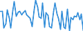 KN 29182950 /Exporte /Einheit = Preise (Euro/Tonne) /Partnerland: Extra-eur /Meldeland: Europäische Union /29182950:Galluss„ure '3,4,5-trihydroxybenzoes„ure', Ihre Salze und Ester