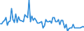 CN 29182980 /Exports /Unit = Prices (Euro/ton) /Partner: France /Reporter: European Union /29182980:Carboxylic Acids With Phenol Function (but Without Other Oxygen Function) Their Anhydrides, Halides, Peroxides, Peroxyacids and Their Halogenated, Sulphonated, Nitrated or Nitrosated Derivatives (Excl. Salicylic Acid, O-acetylsalicylic Acid, Sulphosalicylic Acids, Hydroxynaphthoic Acids and 4-hydroxybenzoic Acid Andits Salts and Esters)