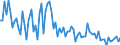 CN 29182980 /Exports /Unit = Prices (Euro/ton) /Partner: Germany /Reporter: European Union /29182980:Carboxylic Acids With Phenol Function (but Without Other Oxygen Function) Their Anhydrides, Halides, Peroxides, Peroxyacids and Their Halogenated, Sulphonated, Nitrated or Nitrosated Derivatives (Excl. Salicylic Acid, O-acetylsalicylic Acid, Sulphosalicylic Acids, Hydroxynaphthoic Acids and 4-hydroxybenzoic Acid Andits Salts and Esters)