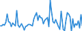 CN 29182980 /Exports /Unit = Prices (Euro/ton) /Partner: United Kingdom /Reporter: European Union /29182980:Carboxylic Acids With Phenol Function (but Without Other Oxygen Function) Their Anhydrides, Halides, Peroxides, Peroxyacids and Their Halogenated, Sulphonated, Nitrated or Nitrosated Derivatives (Excl. Salicylic Acid, O-acetylsalicylic Acid, Sulphosalicylic Acids, Hydroxynaphthoic Acids and 4-hydroxybenzoic Acid Andits Salts and Esters)