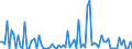 CN 29182980 /Exports /Unit = Prices (Euro/ton) /Partner: Portugal /Reporter: European Union /29182980:Carboxylic Acids With Phenol Function (but Without Other Oxygen Function) Their Anhydrides, Halides, Peroxides, Peroxyacids and Their Halogenated, Sulphonated, Nitrated or Nitrosated Derivatives (Excl. Salicylic Acid, O-acetylsalicylic Acid, Sulphosalicylic Acids, Hydroxynaphthoic Acids and 4-hydroxybenzoic Acid Andits Salts and Esters)