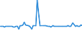 CN 29182980 /Exports /Unit = Prices (Euro/ton) /Partner: Finland /Reporter: European Union /29182980:Carboxylic Acids With Phenol Function (but Without Other Oxygen Function) Their Anhydrides, Halides, Peroxides, Peroxyacids and Their Halogenated, Sulphonated, Nitrated or Nitrosated Derivatives (Excl. Salicylic Acid, O-acetylsalicylic Acid, Sulphosalicylic Acids, Hydroxynaphthoic Acids and 4-hydroxybenzoic Acid Andits Salts and Esters)