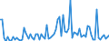 CN 29182980 /Exports /Unit = Prices (Euro/ton) /Partner: Switzerland /Reporter: European Union /29182980:Carboxylic Acids With Phenol Function (but Without Other Oxygen Function) Their Anhydrides, Halides, Peroxides, Peroxyacids and Their Halogenated, Sulphonated, Nitrated or Nitrosated Derivatives (Excl. Salicylic Acid, O-acetylsalicylic Acid, Sulphosalicylic Acids, Hydroxynaphthoic Acids and 4-hydroxybenzoic Acid Andits Salts and Esters)