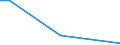 CN 29182980 /Exports /Unit = Prices (Euro/ton) /Partner: Malta /Reporter: European Union /29182980:Carboxylic Acids With Phenol Function (but Without Other Oxygen Function) Their Anhydrides, Halides, Peroxides, Peroxyacids and Their Halogenated, Sulphonated, Nitrated or Nitrosated Derivatives (Excl. Salicylic Acid, O-acetylsalicylic Acid, Sulphosalicylic Acids, Hydroxynaphthoic Acids and 4-hydroxybenzoic Acid Andits Salts and Esters)