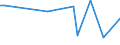 CN 29182980 /Exports /Unit = Prices (Euro/ton) /Partner: Latvia /Reporter: European Union /29182980:Carboxylic Acids With Phenol Function (but Without Other Oxygen Function) Their Anhydrides, Halides, Peroxides, Peroxyacids and Their Halogenated, Sulphonated, Nitrated or Nitrosated Derivatives (Excl. Salicylic Acid, O-acetylsalicylic Acid, Sulphosalicylic Acids, Hydroxynaphthoic Acids and 4-hydroxybenzoic Acid Andits Salts and Esters)