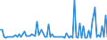 CN 29182980 /Exports /Unit = Prices (Euro/ton) /Partner: Poland /Reporter: European Union /29182980:Carboxylic Acids With Phenol Function (but Without Other Oxygen Function) Their Anhydrides, Halides, Peroxides, Peroxyacids and Their Halogenated, Sulphonated, Nitrated or Nitrosated Derivatives (Excl. Salicylic Acid, O-acetylsalicylic Acid, Sulphosalicylic Acids, Hydroxynaphthoic Acids and 4-hydroxybenzoic Acid Andits Salts and Esters)