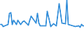 CN 29182980 /Exports /Unit = Prices (Euro/ton) /Partner: Slovakia /Reporter: European Union /29182980:Carboxylic Acids With Phenol Function (but Without Other Oxygen Function) Their Anhydrides, Halides, Peroxides, Peroxyacids and Their Halogenated, Sulphonated, Nitrated or Nitrosated Derivatives (Excl. Salicylic Acid, O-acetylsalicylic Acid, Sulphosalicylic Acids, Hydroxynaphthoic Acids and 4-hydroxybenzoic Acid Andits Salts and Esters)