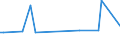 CN 29182980 /Exports /Unit = Prices (Euro/ton) /Partner: Ukraine /Reporter: European Union /29182980:Carboxylic Acids With Phenol Function (but Without Other Oxygen Function) Their Anhydrides, Halides, Peroxides, Peroxyacids and Their Halogenated, Sulphonated, Nitrated or Nitrosated Derivatives (Excl. Salicylic Acid, O-acetylsalicylic Acid, Sulphosalicylic Acids, Hydroxynaphthoic Acids and 4-hydroxybenzoic Acid Andits Salts and Esters)