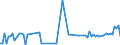 CN 29182980 /Exports /Unit = Prices (Euro/ton) /Partner: Russia /Reporter: European Union /29182980:Carboxylic Acids With Phenol Function (but Without Other Oxygen Function) Their Anhydrides, Halides, Peroxides, Peroxyacids and Their Halogenated, Sulphonated, Nitrated or Nitrosated Derivatives (Excl. Salicylic Acid, O-acetylsalicylic Acid, Sulphosalicylic Acids, Hydroxynaphthoic Acids and 4-hydroxybenzoic Acid Andits Salts and Esters)