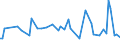 CN 29182980 /Exports /Unit = Prices (Euro/ton) /Partner: Slovenia /Reporter: European Union /29182980:Carboxylic Acids With Phenol Function (but Without Other Oxygen Function) Their Anhydrides, Halides, Peroxides, Peroxyacids and Their Halogenated, Sulphonated, Nitrated or Nitrosated Derivatives (Excl. Salicylic Acid, O-acetylsalicylic Acid, Sulphosalicylic Acids, Hydroxynaphthoic Acids and 4-hydroxybenzoic Acid Andits Salts and Esters)