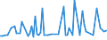 CN 29182980 /Exports /Unit = Prices (Euro/ton) /Partner: South Africa /Reporter: European Union /29182980:Carboxylic Acids With Phenol Function (but Without Other Oxygen Function) Their Anhydrides, Halides, Peroxides, Peroxyacids and Their Halogenated, Sulphonated, Nitrated or Nitrosated Derivatives (Excl. Salicylic Acid, O-acetylsalicylic Acid, Sulphosalicylic Acids, Hydroxynaphthoic Acids and 4-hydroxybenzoic Acid Andits Salts and Esters)