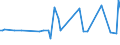 CN 29182980 /Exports /Unit = Prices (Euro/ton) /Partner: Chile /Reporter: European Union /29182980:Carboxylic Acids With Phenol Function (but Without Other Oxygen Function) Their Anhydrides, Halides, Peroxides, Peroxyacids and Their Halogenated, Sulphonated, Nitrated or Nitrosated Derivatives (Excl. Salicylic Acid, O-acetylsalicylic Acid, Sulphosalicylic Acids, Hydroxynaphthoic Acids and 4-hydroxybenzoic Acid Andits Salts and Esters)