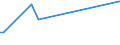 CN 29182980 /Exports /Unit = Prices (Euro/ton) /Partner: Uruguay /Reporter: European Union /29182980:Carboxylic Acids With Phenol Function (but Without Other Oxygen Function) Their Anhydrides, Halides, Peroxides, Peroxyacids and Their Halogenated, Sulphonated, Nitrated or Nitrosated Derivatives (Excl. Salicylic Acid, O-acetylsalicylic Acid, Sulphosalicylic Acids, Hydroxynaphthoic Acids and 4-hydroxybenzoic Acid Andits Salts and Esters)