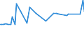 CN 29182980 /Exports /Unit = Prices (Euro/ton) /Partner: Singapore /Reporter: European Union /29182980:Carboxylic Acids With Phenol Function (but Without Other Oxygen Function) Their Anhydrides, Halides, Peroxides, Peroxyacids and Their Halogenated, Sulphonated, Nitrated or Nitrosated Derivatives (Excl. Salicylic Acid, O-acetylsalicylic Acid, Sulphosalicylic Acids, Hydroxynaphthoic Acids and 4-hydroxybenzoic Acid Andits Salts and Esters)