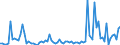 CN 29182980 /Exports /Unit = Prices (Euro/ton) /Partner: Extra-eur /Reporter: European Union /29182980:Carboxylic Acids With Phenol Function (but Without Other Oxygen Function) Their Anhydrides, Halides, Peroxides, Peroxyacids and Their Halogenated, Sulphonated, Nitrated or Nitrosated Derivatives (Excl. Salicylic Acid, O-acetylsalicylic Acid, Sulphosalicylic Acids, Hydroxynaphthoic Acids and 4-hydroxybenzoic Acid Andits Salts and Esters)