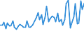 KN 29182990 /Exporte /Einheit = Preise (Euro/Tonne) /Partnerland: Frankreich /Meldeland: Europäische Union /29182990:Carbons„uren mit Phenolfunktion, Jedoch Ohne Andere Sauerstoff-funktion, Ihre Anhydride, Halogenide, Peroxide, Peroxys„uren und Ihre Halogen-, Sulfo-, Nitro- Oder Nitrosoderivate (Ausg. Salicyls„ure, O-acetylsalicyls„ure, Ihre Salze und Ester, Sulfosalicyls„uren, Hydroxynaphtoes„uren, Ihre Salze und Ester, 4-hydroxybenzoes„ure, Galluss„ure [3,4,5-trihydroxybenzoes„ure], Ihre Salze und Ester)