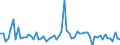 KN 29182990 /Exporte /Einheit = Preise (Euro/Tonne) /Partnerland: Ver.koenigreich /Meldeland: Europäische Union /29182990:Carbons„uren mit Phenolfunktion, Jedoch Ohne Andere Sauerstoff-funktion, Ihre Anhydride, Halogenide, Peroxide, Peroxys„uren und Ihre Halogen-, Sulfo-, Nitro- Oder Nitrosoderivate (Ausg. Salicyls„ure, O-acetylsalicyls„ure, Ihre Salze und Ester, Sulfosalicyls„uren, Hydroxynaphtoes„uren, Ihre Salze und Ester, 4-hydroxybenzoes„ure, Galluss„ure [3,4,5-trihydroxybenzoes„ure], Ihre Salze und Ester)