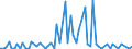 KN 29182990 /Exporte /Einheit = Preise (Euro/Tonne) /Partnerland: Irland /Meldeland: Europäische Union /29182990:Carbons„uren mit Phenolfunktion, Jedoch Ohne Andere Sauerstoff-funktion, Ihre Anhydride, Halogenide, Peroxide, Peroxys„uren und Ihre Halogen-, Sulfo-, Nitro- Oder Nitrosoderivate (Ausg. Salicyls„ure, O-acetylsalicyls„ure, Ihre Salze und Ester, Sulfosalicyls„uren, Hydroxynaphtoes„uren, Ihre Salze und Ester, 4-hydroxybenzoes„ure, Galluss„ure [3,4,5-trihydroxybenzoes„ure], Ihre Salze und Ester)