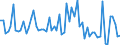 CN 29182990 /Exports /Unit = Prices (Euro/ton) /Partner: Denmark /Reporter: European Union /29182990:Carboxylic Acids With Phenol Function (but Without Other Oxygen Function) Their Anhydrides, Halides, Peroxides, Peroxyacids and Their Halogenated, Sulphonated, Nitrated or Nitrosated Derivatives (Excl. Salicylic Acid, O-acetylsalicylic Acid, Sulphosalicylic Acids, Hydroxynaphthoic Acids, 4-hydroxybenzoic Acid, Gallic Acid '3,4,5-trihydroxybenzoic Acid', and Their Salts and Esters)