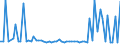 CN 29182990 /Exports /Unit = Prices (Euro/ton) /Partner: Portugal /Reporter: European Union /29182990:Carboxylic Acids With Phenol Function (but Without Other Oxygen Function) Their Anhydrides, Halides, Peroxides, Peroxyacids and Their Halogenated, Sulphonated, Nitrated or Nitrosated Derivatives (Excl. Salicylic Acid, O-acetylsalicylic Acid, Sulphosalicylic Acids, Hydroxynaphthoic Acids, 4-hydroxybenzoic Acid, Gallic Acid '3,4,5-trihydroxybenzoic Acid', and Their Salts and Esters)