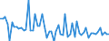 CN 29182990 /Exports /Unit = Prices (Euro/ton) /Partner: Spain /Reporter: European Union /29182990:Carboxylic Acids With Phenol Function (but Without Other Oxygen Function) Their Anhydrides, Halides, Peroxides, Peroxyacids and Their Halogenated, Sulphonated, Nitrated or Nitrosated Derivatives (Excl. Salicylic Acid, O-acetylsalicylic Acid, Sulphosalicylic Acids, Hydroxynaphthoic Acids, 4-hydroxybenzoic Acid, Gallic Acid '3,4,5-trihydroxybenzoic Acid', and Their Salts and Esters)