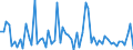 CN 29182990 /Exports /Unit = Prices (Euro/ton) /Partner: Belgium /Reporter: European Union /29182990:Carboxylic Acids With Phenol Function (but Without Other Oxygen Function) Their Anhydrides, Halides, Peroxides, Peroxyacids and Their Halogenated, Sulphonated, Nitrated or Nitrosated Derivatives (Excl. Salicylic Acid, O-acetylsalicylic Acid, Sulphosalicylic Acids, Hydroxynaphthoic Acids, 4-hydroxybenzoic Acid, Gallic Acid '3,4,5-trihydroxybenzoic Acid', and Their Salts and Esters)