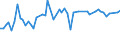 CN 29182990 /Exports /Unit = Prices (Euro/ton) /Partner: Czech Rep. /Reporter: European Union /29182990:Carboxylic Acids With Phenol Function (but Without Other Oxygen Function) Their Anhydrides, Halides, Peroxides, Peroxyacids and Their Halogenated, Sulphonated, Nitrated or Nitrosated Derivatives (Excl. Salicylic Acid, O-acetylsalicylic Acid, Sulphosalicylic Acids, Hydroxynaphthoic Acids, 4-hydroxybenzoic Acid, Gallic Acid '3,4,5-trihydroxybenzoic Acid', and Their Salts and Esters)