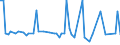 CN 29182990 /Exports /Unit = Prices (Euro/ton) /Partner: Slovakia /Reporter: European Union /29182990:Carboxylic Acids With Phenol Function (but Without Other Oxygen Function) Their Anhydrides, Halides, Peroxides, Peroxyacids and Their Halogenated, Sulphonated, Nitrated or Nitrosated Derivatives (Excl. Salicylic Acid, O-acetylsalicylic Acid, Sulphosalicylic Acids, Hydroxynaphthoic Acids, 4-hydroxybenzoic Acid, Gallic Acid '3,4,5-trihydroxybenzoic Acid', and Their Salts and Esters)