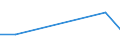 CN 29182990 /Exports /Unit = Prices (Euro/ton) /Partner: Albania /Reporter: European Union /29182990:Carboxylic Acids With Phenol Function (but Without Other Oxygen Function) Their Anhydrides, Halides, Peroxides, Peroxyacids and Their Halogenated, Sulphonated, Nitrated or Nitrosated Derivatives (Excl. Salicylic Acid, O-acetylsalicylic Acid, Sulphosalicylic Acids, Hydroxynaphthoic Acids, 4-hydroxybenzoic Acid, Gallic Acid '3,4,5-trihydroxybenzoic Acid', and Their Salts and Esters)