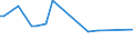 CN 29182990 /Exports /Unit = Prices (Euro/ton) /Partner: Ukraine /Reporter: European Union /29182990:Carboxylic Acids With Phenol Function (but Without Other Oxygen Function) Their Anhydrides, Halides, Peroxides, Peroxyacids and Their Halogenated, Sulphonated, Nitrated or Nitrosated Derivatives (Excl. Salicylic Acid, O-acetylsalicylic Acid, Sulphosalicylic Acids, Hydroxynaphthoic Acids, 4-hydroxybenzoic Acid, Gallic Acid '3,4,5-trihydroxybenzoic Acid', and Their Salts and Esters)