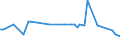 CN 29182990 /Exports /Unit = Prices (Euro/ton) /Partner: Belarus /Reporter: European Union /29182990:Carboxylic Acids With Phenol Function (but Without Other Oxygen Function) Their Anhydrides, Halides, Peroxides, Peroxyacids and Their Halogenated, Sulphonated, Nitrated or Nitrosated Derivatives (Excl. Salicylic Acid, O-acetylsalicylic Acid, Sulphosalicylic Acids, Hydroxynaphthoic Acids, 4-hydroxybenzoic Acid, Gallic Acid '3,4,5-trihydroxybenzoic Acid', and Their Salts and Esters)