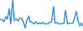 CN 29182990 /Exports /Unit = Prices (Euro/ton) /Partner: Russia /Reporter: European Union /29182990:Carboxylic Acids With Phenol Function (but Without Other Oxygen Function) Their Anhydrides, Halides, Peroxides, Peroxyacids and Their Halogenated, Sulphonated, Nitrated or Nitrosated Derivatives (Excl. Salicylic Acid, O-acetylsalicylic Acid, Sulphosalicylic Acids, Hydroxynaphthoic Acids, 4-hydroxybenzoic Acid, Gallic Acid '3,4,5-trihydroxybenzoic Acid', and Their Salts and Esters)