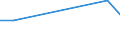 CN 29182990 /Exports /Unit = Prices (Euro/ton) /Partner: Libya /Reporter: European Union /29182990:Carboxylic Acids With Phenol Function (but Without Other Oxygen Function) Their Anhydrides, Halides, Peroxides, Peroxyacids and Their Halogenated, Sulphonated, Nitrated or Nitrosated Derivatives (Excl. Salicylic Acid, O-acetylsalicylic Acid, Sulphosalicylic Acids, Hydroxynaphthoic Acids, 4-hydroxybenzoic Acid, Gallic Acid '3,4,5-trihydroxybenzoic Acid', and Their Salts and Esters)