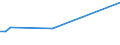 CN 29182990 /Exports /Unit = Prices (Euro/ton) /Partner: El Salvador /Reporter: European Union /29182990:Carboxylic Acids With Phenol Function (but Without Other Oxygen Function) Their Anhydrides, Halides, Peroxides, Peroxyacids and Their Halogenated, Sulphonated, Nitrated or Nitrosated Derivatives (Excl. Salicylic Acid, O-acetylsalicylic Acid, Sulphosalicylic Acids, Hydroxynaphthoic Acids, 4-hydroxybenzoic Acid, Gallic Acid '3,4,5-trihydroxybenzoic Acid', and Their Salts and Esters)