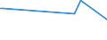 CN 29182990 /Exports /Unit = Prices (Euro/ton) /Partner: Cuba /Reporter: European Union /29182990:Carboxylic Acids With Phenol Function (but Without Other Oxygen Function) Their Anhydrides, Halides, Peroxides, Peroxyacids and Their Halogenated, Sulphonated, Nitrated or Nitrosated Derivatives (Excl. Salicylic Acid, O-acetylsalicylic Acid, Sulphosalicylic Acids, Hydroxynaphthoic Acids, 4-hydroxybenzoic Acid, Gallic Acid '3,4,5-trihydroxybenzoic Acid', and Their Salts and Esters)