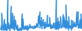 CN 29183000 /Exports /Unit = Prices (Euro/ton) /Partner: France /Reporter: Eur27_2020 /29183000:Carboxylic Acids With Aldehyde or Ketone Function but Without Other Oxygen Function, Their Anhydrides, Halides, Peroxides, Peroxyacids and Their Halogenated, Sulphonated, Nitrated or Nitrosated Derivatives