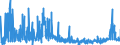 CN 29183000 /Exports /Unit = Prices (Euro/ton) /Partner: Netherlands /Reporter: Eur27_2020 /29183000:Carboxylic Acids With Aldehyde or Ketone Function but Without Other Oxygen Function, Their Anhydrides, Halides, Peroxides, Peroxyacids and Their Halogenated, Sulphonated, Nitrated or Nitrosated Derivatives