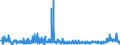 CN 29183000 /Exports /Unit = Prices (Euro/ton) /Partner: Germany /Reporter: Eur27_2020 /29183000:Carboxylic Acids With Aldehyde or Ketone Function but Without Other Oxygen Function, Their Anhydrides, Halides, Peroxides, Peroxyacids and Their Halogenated, Sulphonated, Nitrated or Nitrosated Derivatives