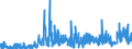 CN 29183000 /Exports /Unit = Prices (Euro/ton) /Partner: Italy /Reporter: Eur27_2020 /29183000:Carboxylic Acids With Aldehyde or Ketone Function but Without Other Oxygen Function, Their Anhydrides, Halides, Peroxides, Peroxyacids and Their Halogenated, Sulphonated, Nitrated or Nitrosated Derivatives