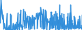 CN 29183000 /Exports /Unit = Prices (Euro/ton) /Partner: Finland /Reporter: Eur27_2020 /29183000:Carboxylic Acids With Aldehyde or Ketone Function but Without Other Oxygen Function, Their Anhydrides, Halides, Peroxides, Peroxyacids and Their Halogenated, Sulphonated, Nitrated or Nitrosated Derivatives