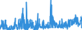 CN 29183000 /Exports /Unit = Prices (Euro/ton) /Partner: Switzerland /Reporter: Eur27_2020 /29183000:Carboxylic Acids With Aldehyde or Ketone Function but Without Other Oxygen Function, Their Anhydrides, Halides, Peroxides, Peroxyacids and Their Halogenated, Sulphonated, Nitrated or Nitrosated Derivatives