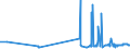 CN 29183000 /Exports /Unit = Prices (Euro/ton) /Partner: Malta /Reporter: Eur27_2020 /29183000:Carboxylic Acids With Aldehyde or Ketone Function but Without Other Oxygen Function, Their Anhydrides, Halides, Peroxides, Peroxyacids and Their Halogenated, Sulphonated, Nitrated or Nitrosated Derivatives