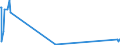 CN 29183000 /Exports /Unit = Prices (Euro/ton) /Partner: San Marino /Reporter: Eur27_2020 /29183000:Carboxylic Acids With Aldehyde or Ketone Function but Without Other Oxygen Function, Their Anhydrides, Halides, Peroxides, Peroxyacids and Their Halogenated, Sulphonated, Nitrated or Nitrosated Derivatives