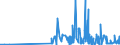 CN 29183000 /Exports /Unit = Prices (Euro/ton) /Partner: Estonia /Reporter: Eur27_2020 /29183000:Carboxylic Acids With Aldehyde or Ketone Function but Without Other Oxygen Function, Their Anhydrides, Halides, Peroxides, Peroxyacids and Their Halogenated, Sulphonated, Nitrated or Nitrosated Derivatives