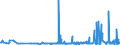 CN 29183000 /Exports /Unit = Prices (Euro/ton) /Partner: Latvia /Reporter: Eur27_2020 /29183000:Carboxylic Acids With Aldehyde or Ketone Function but Without Other Oxygen Function, Their Anhydrides, Halides, Peroxides, Peroxyacids and Their Halogenated, Sulphonated, Nitrated or Nitrosated Derivatives